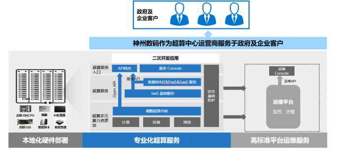 KunTai项目案例(初稿-改）_2021Q1-01266367.png