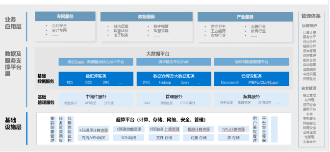 KunTai项目案例(初稿-改）_2021Q1-01266446.png